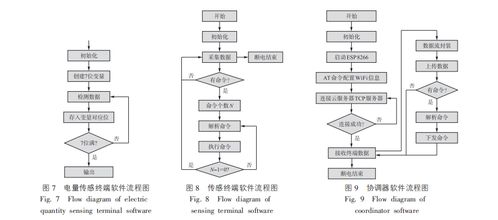 基于微電網的智慧校園能耗監測系統的設計與網絡技術服務應用