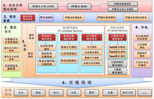 中科恒運(yùn)再獲國(guó)家級(jí)權(quán)威認(rèn)證 ITSS信息技術(shù)服務(wù)運(yùn)維標(biāo)準(zhǔn)符合性證書推動(dòng)網(wǎng)絡(luò)技術(shù)服務(wù)升級(jí)