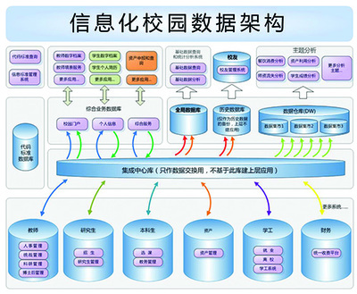 數(shù)據(jù)管理支撐信息化一站式服務(wù) 從復(fù)旦大學(xué)的實(shí)踐到網(wǎng)絡(luò)技術(shù)廣闊路徑
