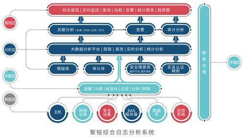 喜訊 聚銘網(wǎng)絡(luò)安全產(chǎn)品助力長春教育學(xué)院圓滿完成網(wǎng)絡(luò)安全防護(hù)升級