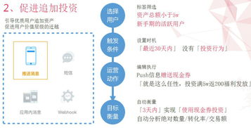 聚焦場景，驅(qū)動增長 百大互金企業(yè)的軟硬件協(xié)同選擇